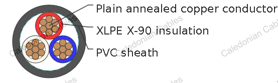 XLPE Insulated, PVC Sheathed Unarmored Multicore control Cables 0.6/1kV